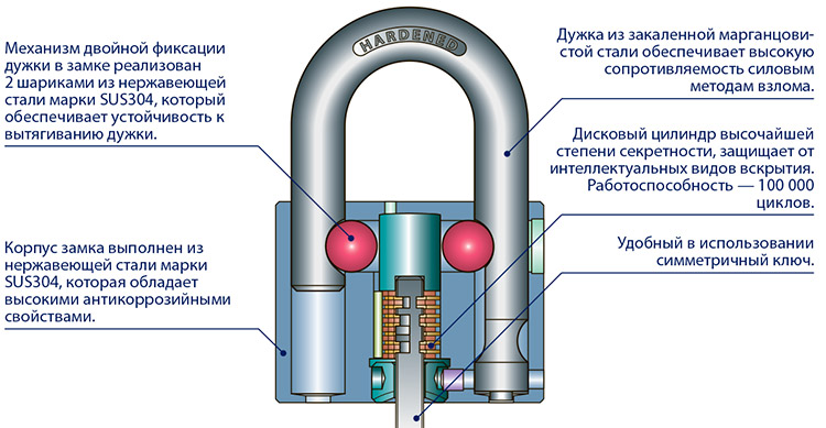 APECS PDS-XS внутри